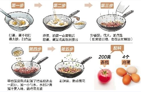 ���ѳ���Ҫ��Ҫ���ǣ�һ���ҳ������l�W��΢����ˮ�����t�����u�����E