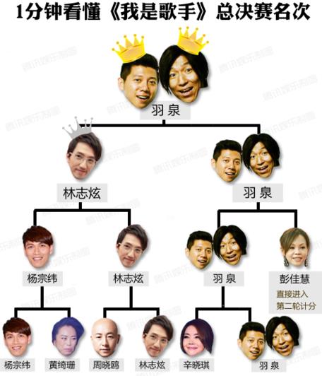 ���Ǹ�����Ȫ�Z�����к�Ļ���W����־�Ų��Ϻ��sֻ�Á�܊(�D)