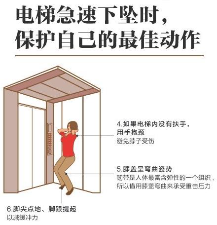 電梯急速下墜時(shí),保護(hù)自己的最佳動(dòng)作