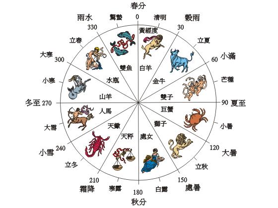 ��ʮ�Ĺ��������ʮ�Ĺ���r�g���ղ�ԃ��