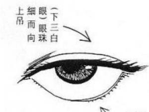 有什么面相的女人最克夫？女人克夫面相