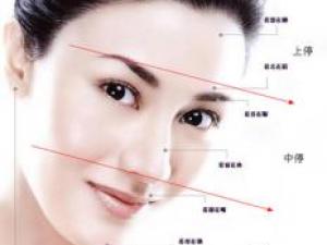 面相圖解：從面相三停看幸福運(yùn)勢(shì)吉兇