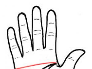 手相算命圖解：暗示愛情結局的手相