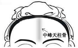 �����D�⣺�з�������