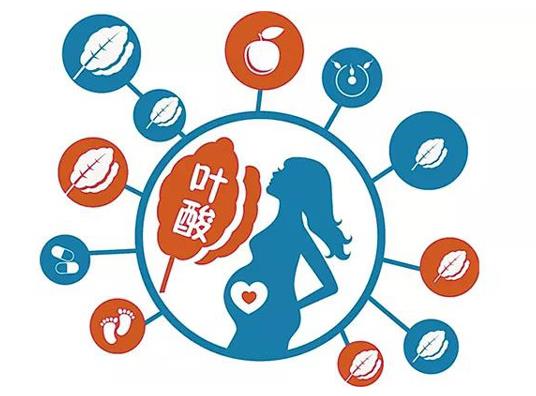 懷孕葉酸吃到什么時候最好?葉酸過期了還有效果嗎?