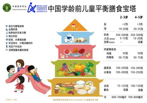 美好蘊育,孕婦孕期營養寶塔圖,孕期營養指南