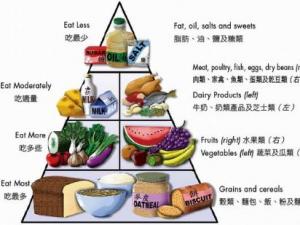 中國人碗里缺什么營養素?補充營養素的誤區