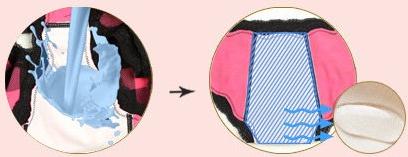 女人月經期如何挑選生理內褲？如何正確選購女性經期生理內褲