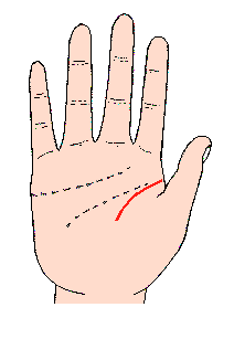 生命線算命圖解：生命線短
