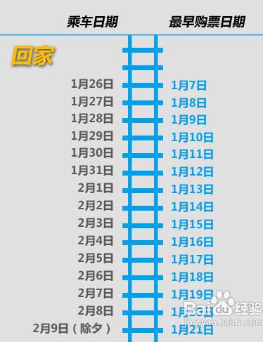 火車票網上訂票全攻略，火車票電話訂票全攻略，火車票網上訂票官網12306.cn