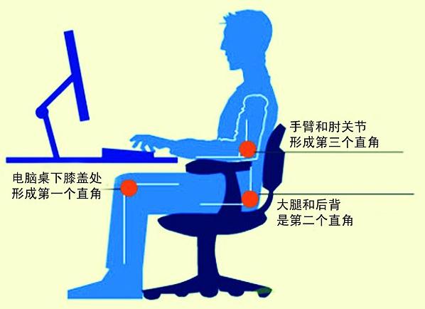 上班族天天坐在電腦前,怎樣的坐姿才正確?電腦族正確的坐姿