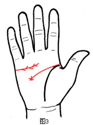 手相算命圖解：被“醋意”剝奪幸福的手相