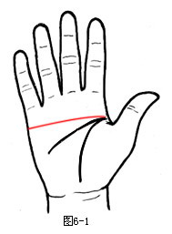 手相算命圖解：暗示愛情結局的手相