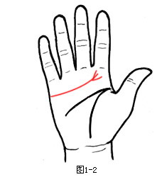 手相算命圖解：愛情美滿的手相二