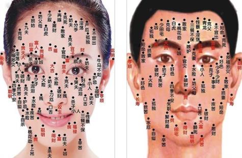 男人痣的位置與命運：影響男人命運和財富的痣