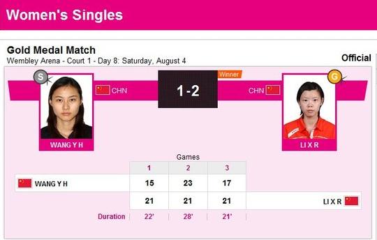 官網成績截圖：倫敦奧運會中國軍團第21金：李雪芮苦戰三局勝王儀涵奪冠
