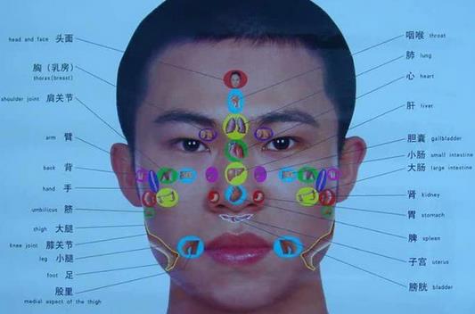 不用去驗血 一查就能知道自己缺什么
