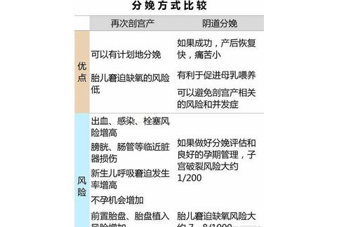 一朝剖腹產 終身剖腹產?