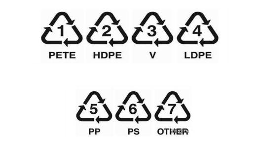 容器底部標示的記號都代表什么?