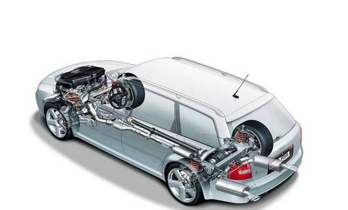 汽車需要哪些方面的維護(hù)和保養(yǎng)?