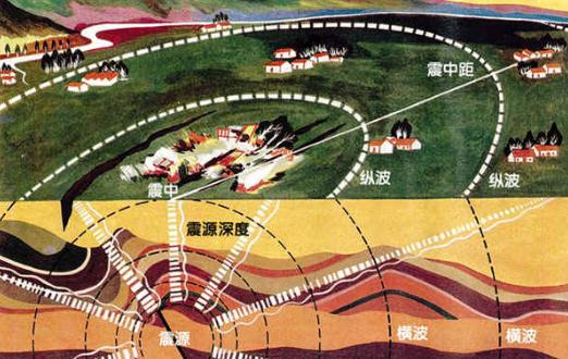 遇到火災要怎么逃生?