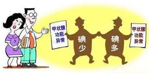 缺碘對人體的危害 孕期補碘注意事項千萬別補多了