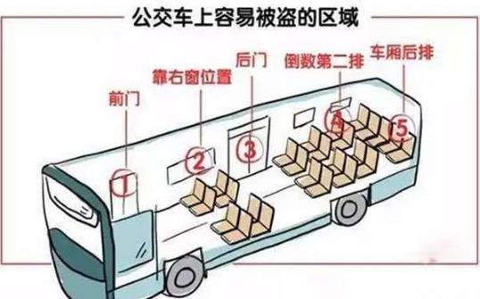 揭露小偷的各種慣用手法 地鐵公交容易被盜區域