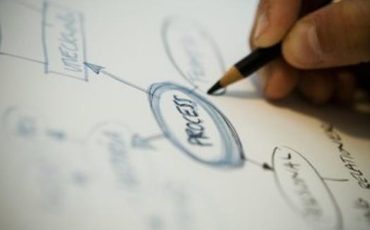 超強的記憶里讓你過目不忘  不再總是狗熊掰棒子