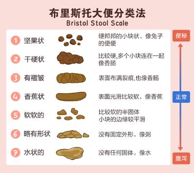 湛江崇愛康復醫院治療便秘技術好嗎 以服務成就口碑