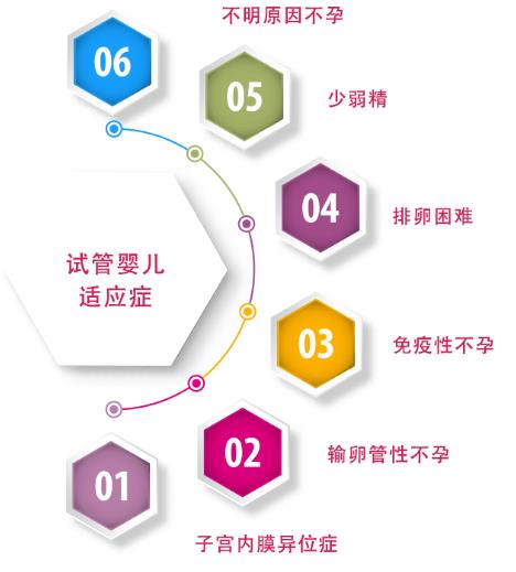 貴州睿德邇：試管嬰兒的禁忌癥與適應癥分別有哪些？