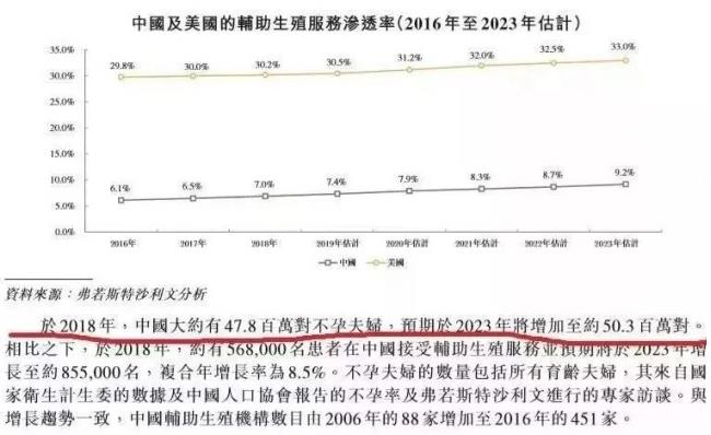 華明基因檢測預(yù)防衰老，女人保養(yǎng)好卵巢非常重要！