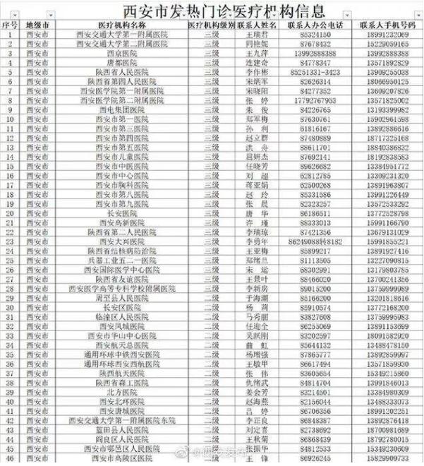 防控疫情!西安開通防控咨詢及疫情舉報電話