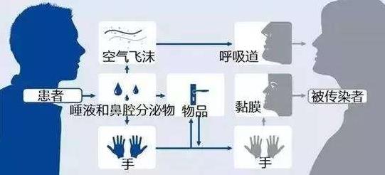小區有人感染冠狀病毒怎么辦 為什么現在還沒到出門的時候3