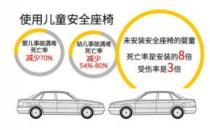 舒適安全座椅選購，這幾點很多家長會犯錯