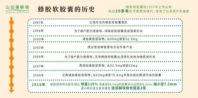 大自然贈予山田養蜂場的“軟黃金”