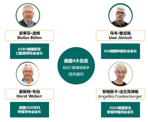 公益種牙-又一波種牙大福利來了！廣東省愛牙工程第十五季1000顆種植體免費送